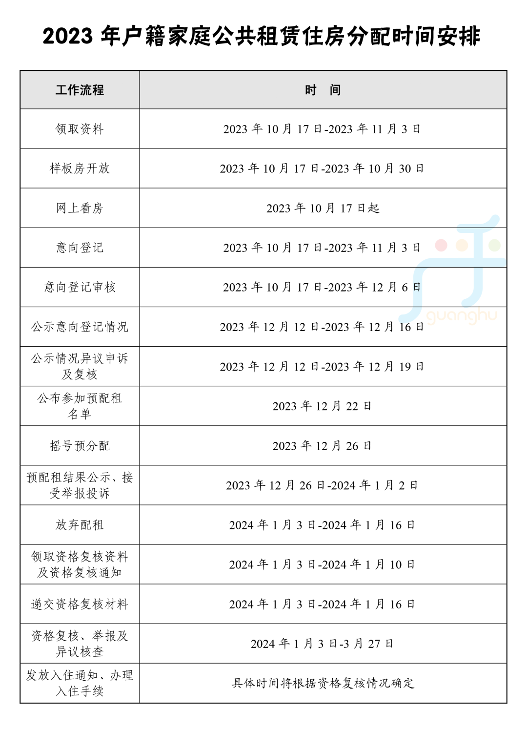 广乎| 2023年广州户籍家庭公租房申请流程+分配时间表！